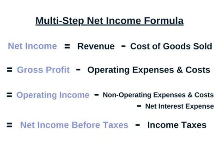 How do you calculate net operating income for the year?