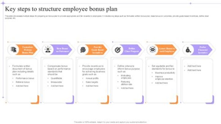 How do you create a bonus structure?