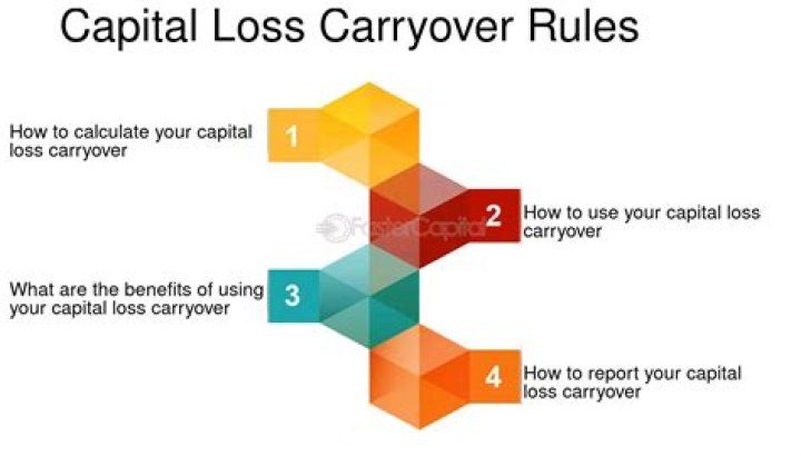 How do you deduct capital loss carryover?