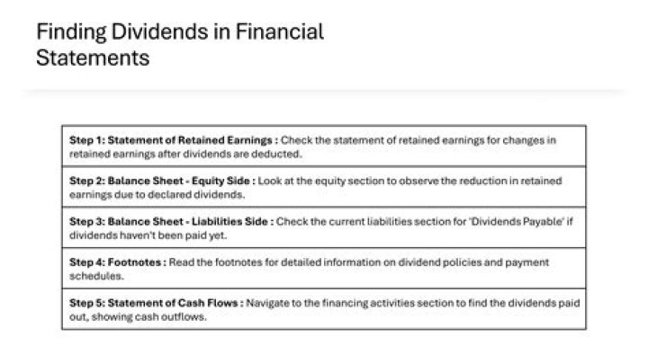 How do you find dividends on preferred stock?