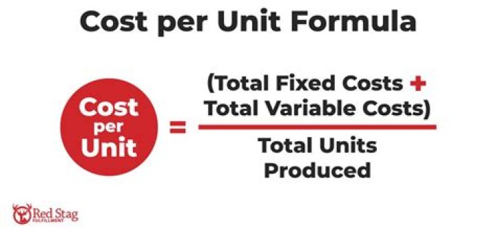How do you find the cost per unit of output?