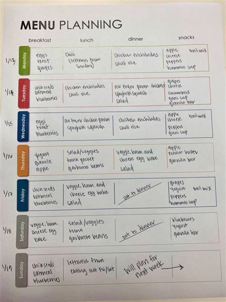 How do you get children involved in menu planning?