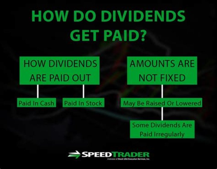 How do you get paid off dividends?