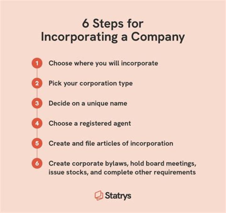 How do you incorporate a holding company?