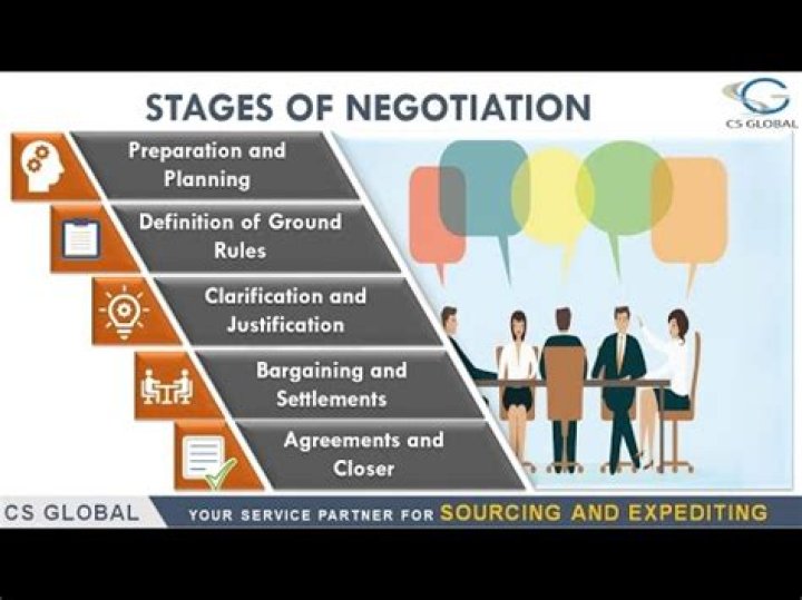 How do you negotiate when starting a new job?