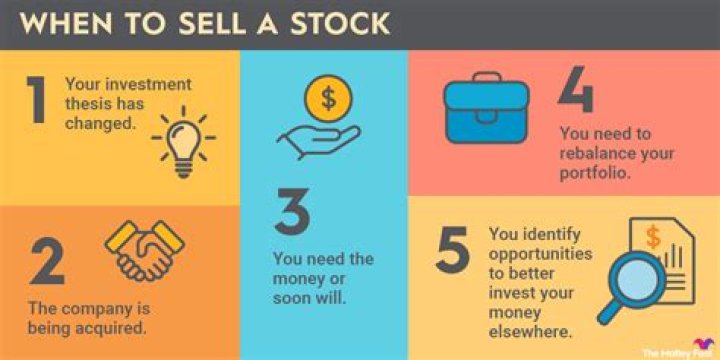 How do you sell ownership of a business?