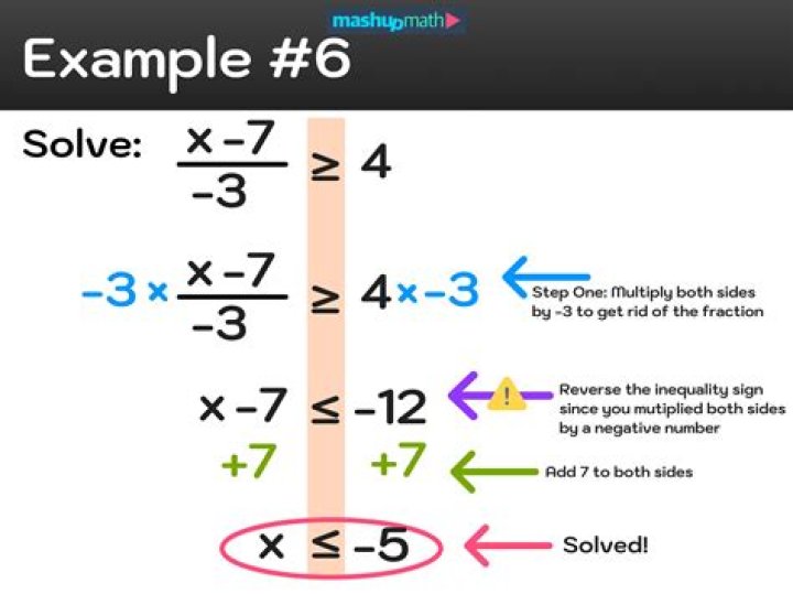 How do you solve a quantitative problem?