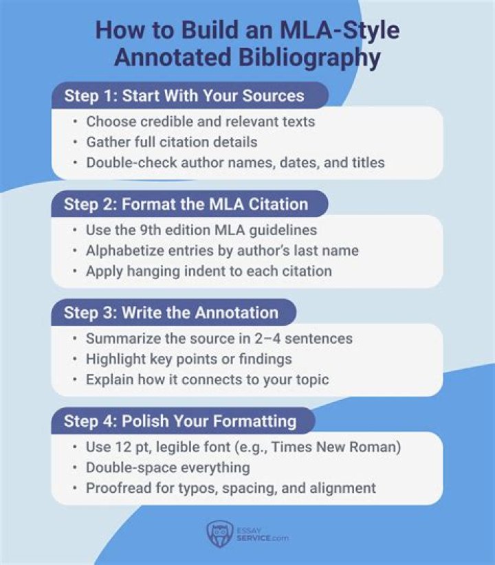 How do you write a bibliography with footnotes and paper?