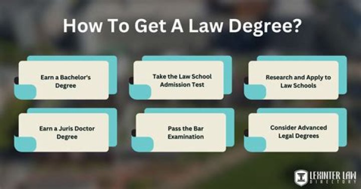 How does a law degree help in politics?