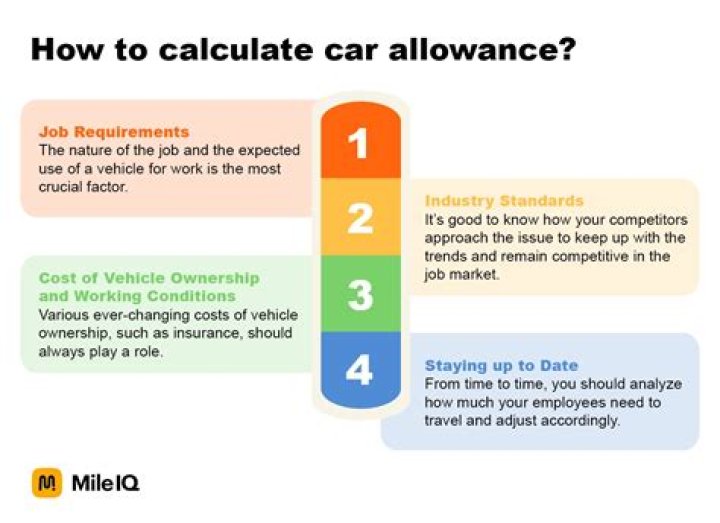 How does a work car allowance work?