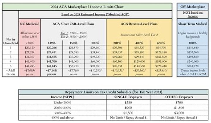 How does Obamacare subsidy affect my taxes?