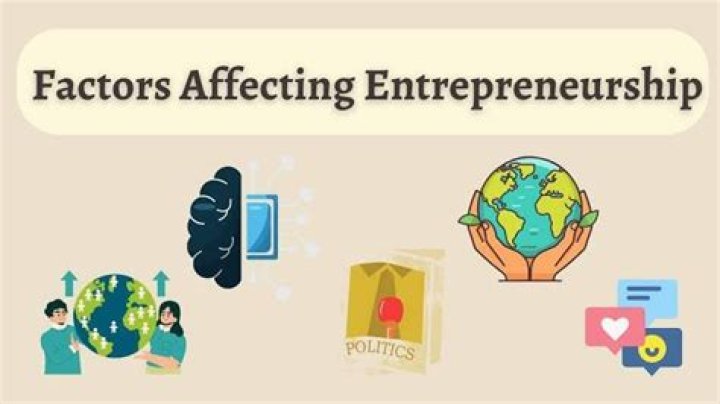 How does taxation affect entrepreneurship?