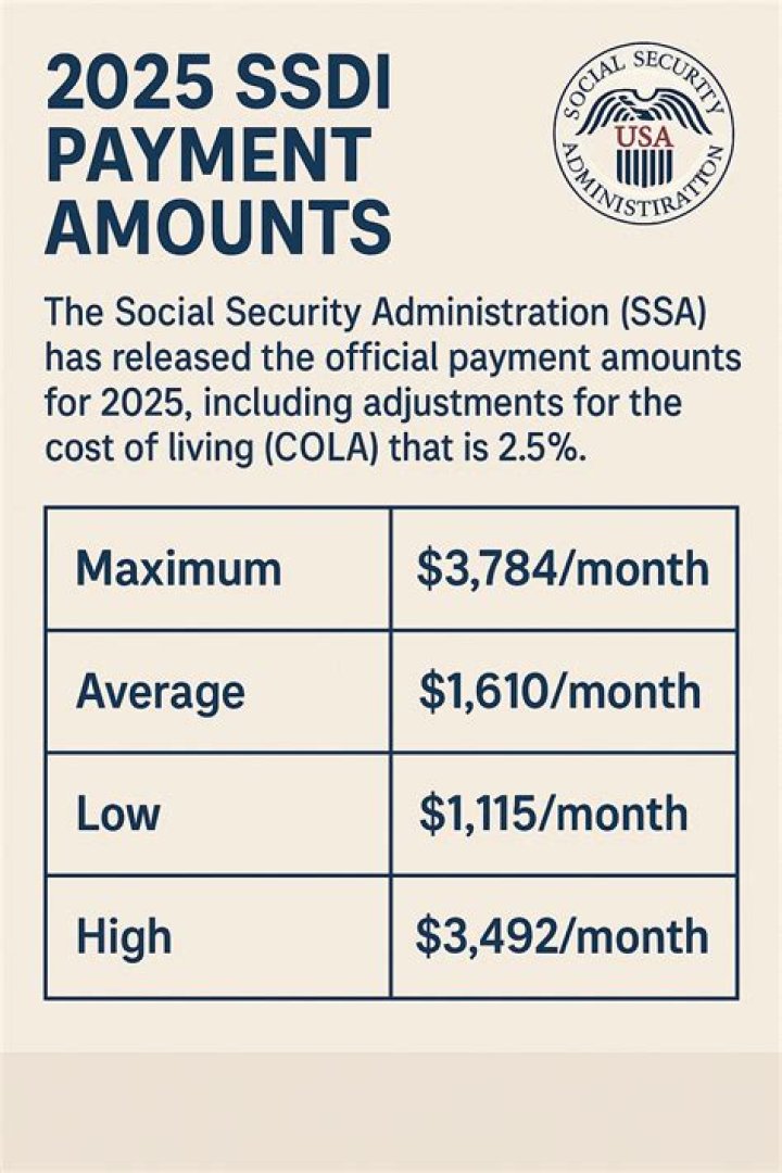 How does working part time Affect SSDI?