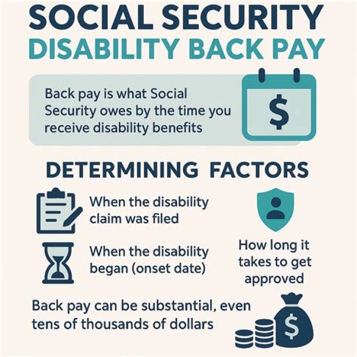 How far back will SSDI pay benefits?