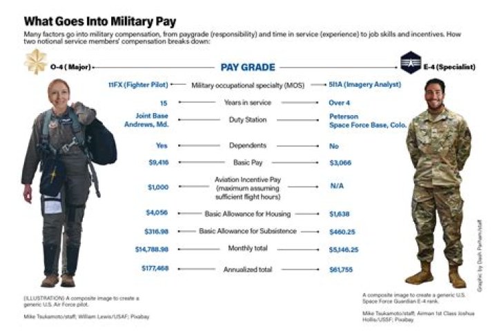 How is military bonus paid?