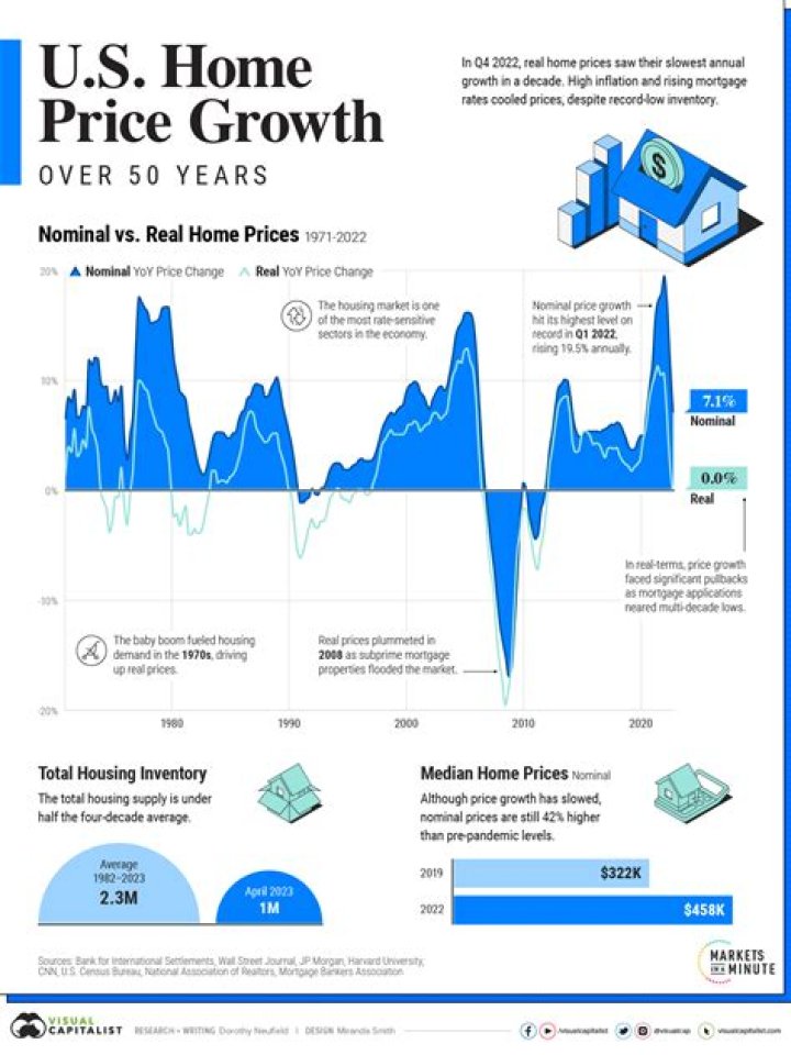 How is the real estate market in Oklahoma right now?