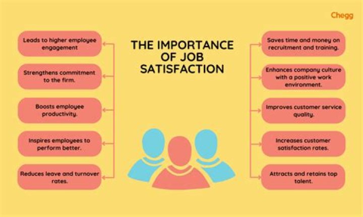 How job satisfaction is crucial to an organization?