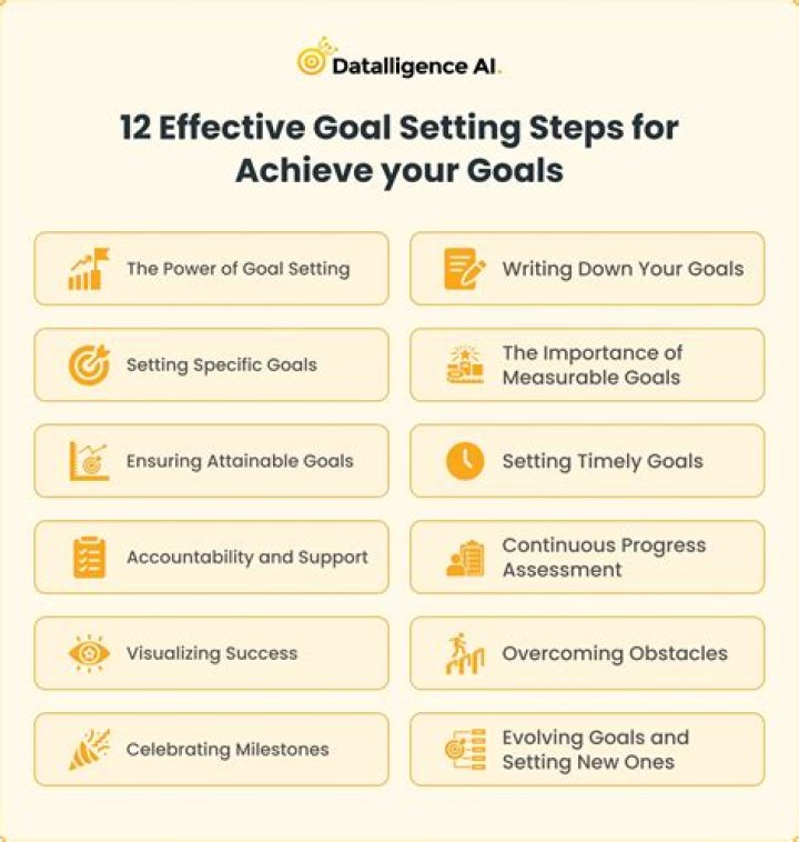 How leaders help their followers in achieving goals?