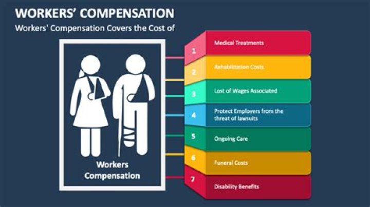 How long are you covered under workers compensation?
