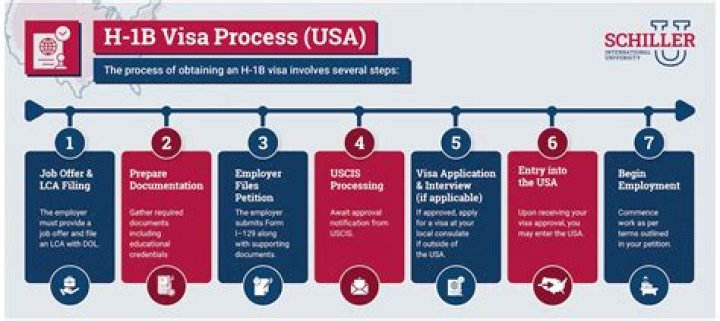 How long can you be on H-1B?