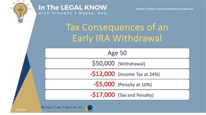 How long do I have to pay taxes on IRA withdrawal?