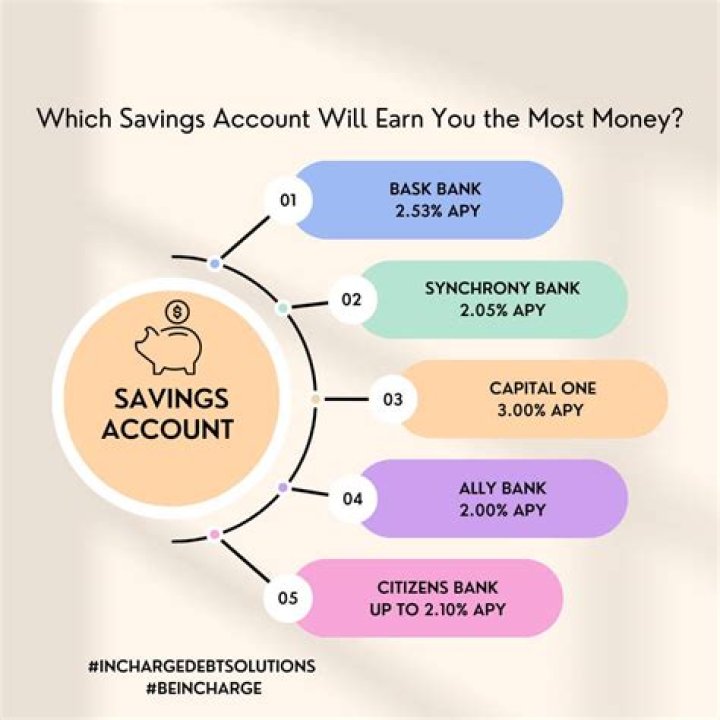 How long do you have to keep money in a SIMPLE IRA?