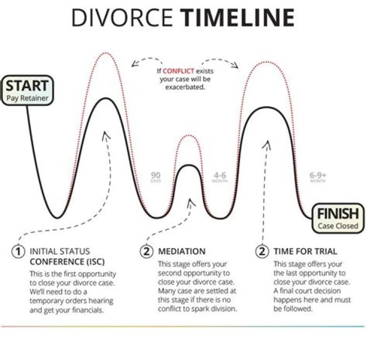 How long does it take for a man to move on after divorce?