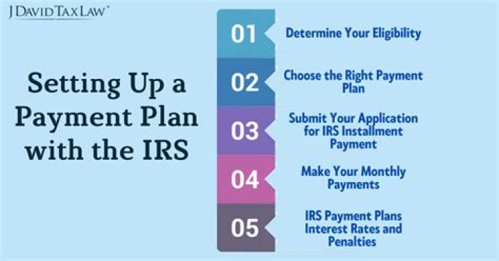 How long is a long term IRS payment plan?