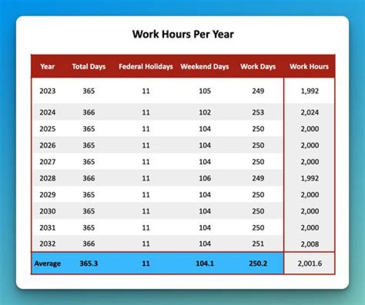 How many hours are in a work year 2021?