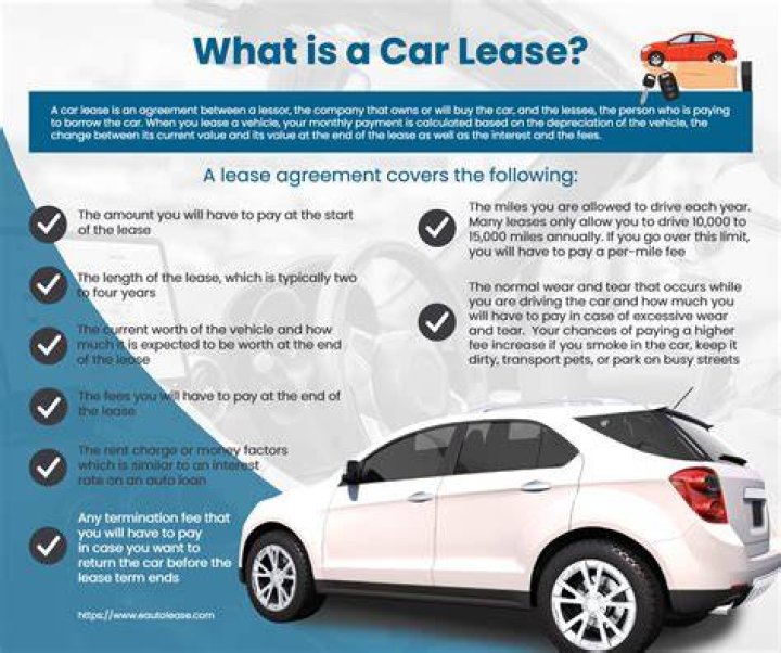 Price Difference Between 12000 And 15000 Mile Lease