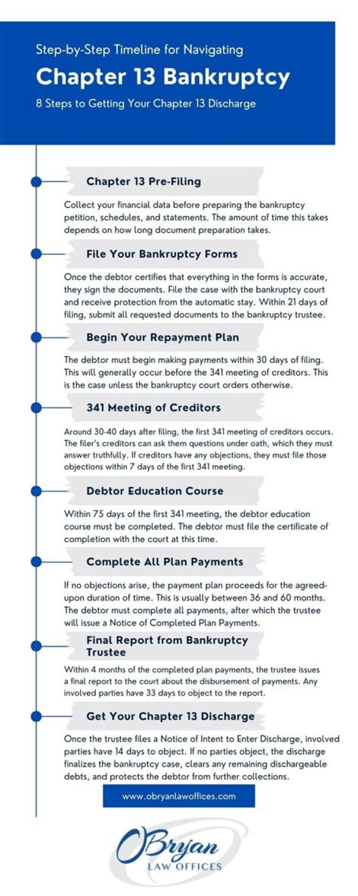 How many people file chapter13?