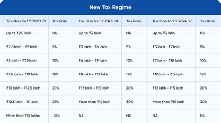 How many years income tax records should I keep in India?