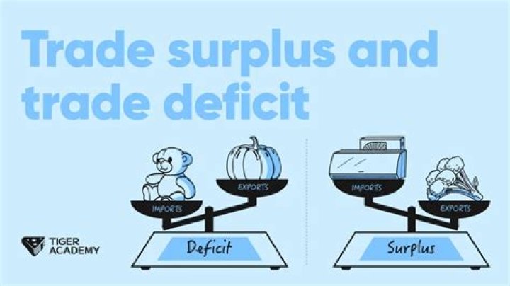 How might a budget deficit affect the balance of trade?