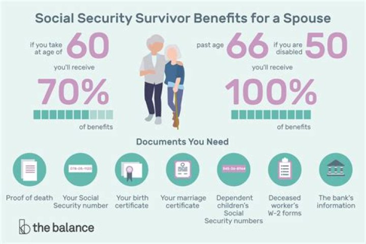 How much are spousal benefits reduced at 62?