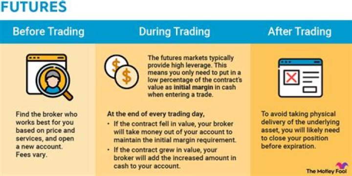 How much can a futures trader make?