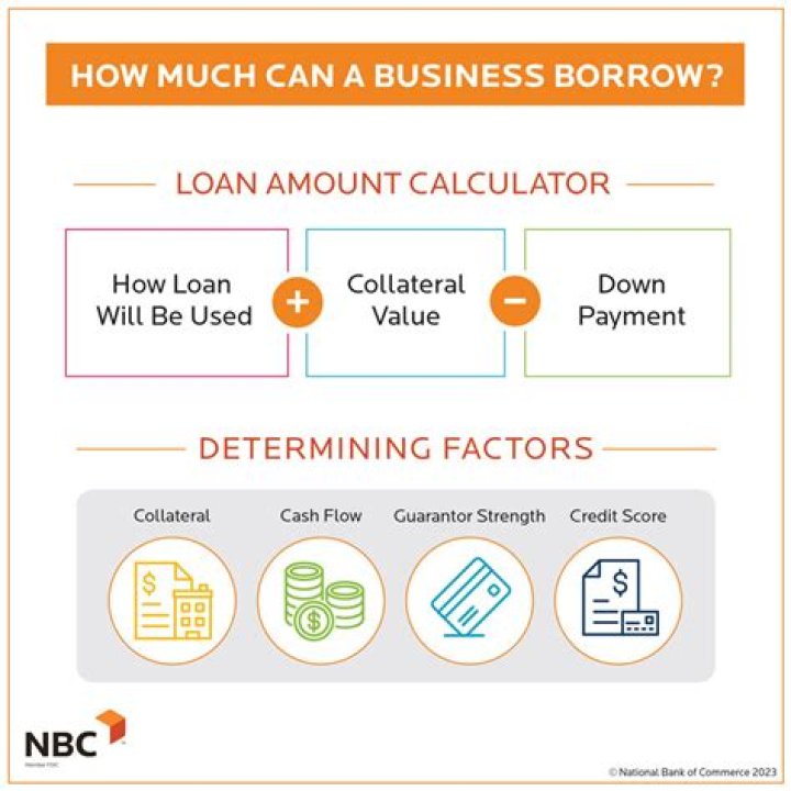 How much can be borrowed against a home?