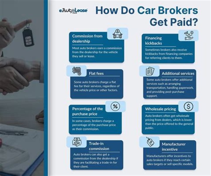 How much commission does a car broker make?