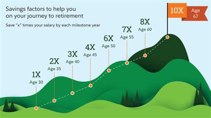 How much do you get for a retirement check?
