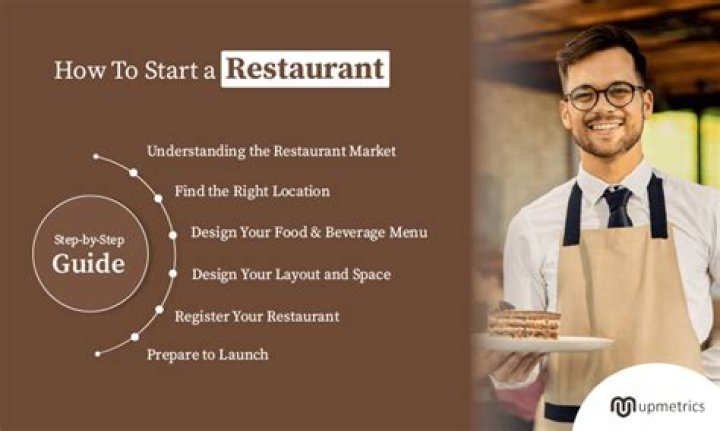 How much do you get paid to own a restaurant?