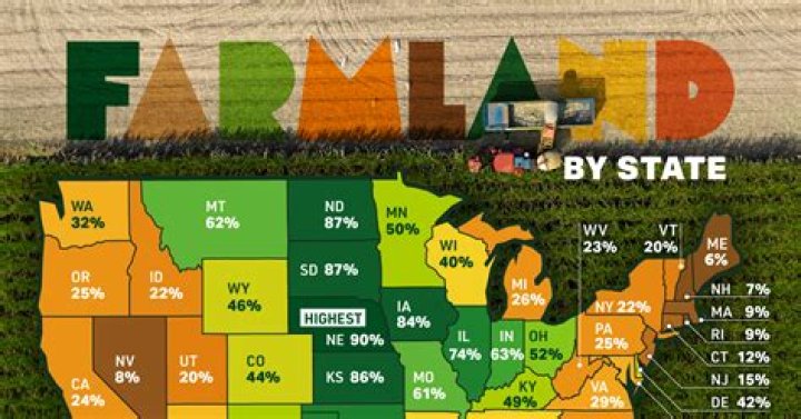 How much does farmland appreciate in value?