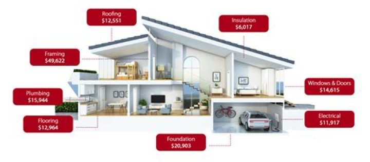 How much does it cost to convert a house to geothermal?