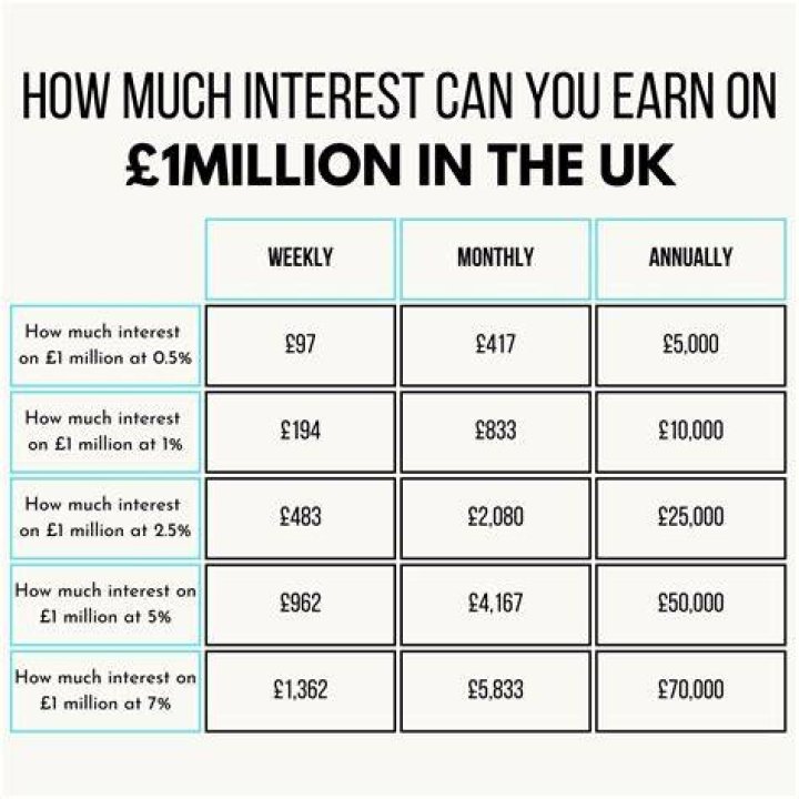 How much interest do you earn on a 401K?