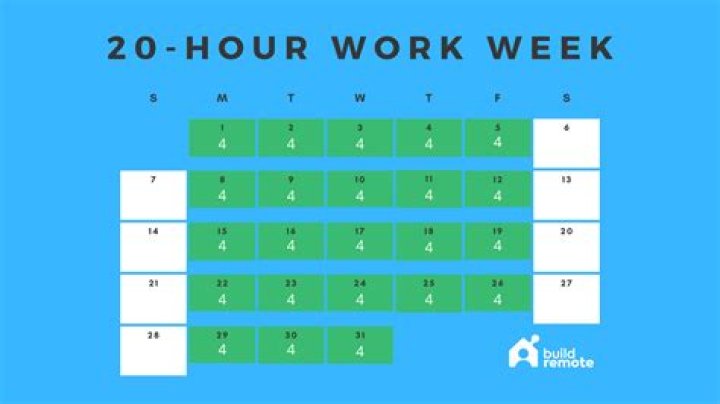 How much is 21 an hour 40 hours a week?