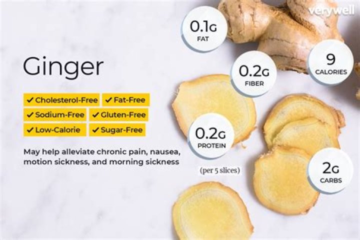 How much is ginger per pound?