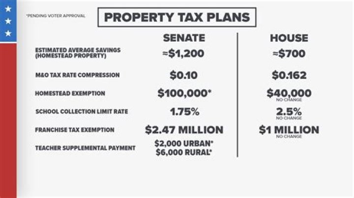 How much is property tax on a vehicle in NC?