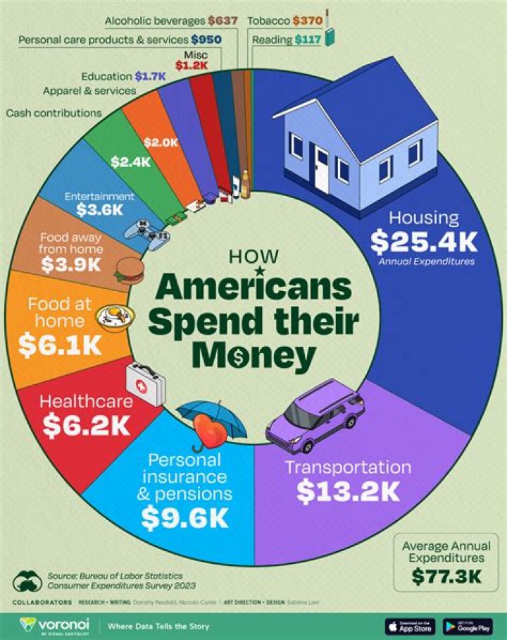 How much money do church people make?