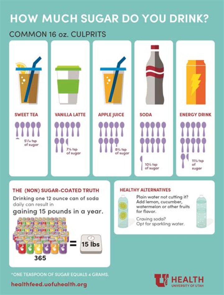 How much sugar is in a cherry Slurpee?