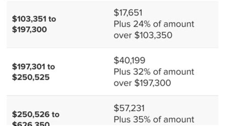 How much tax do I owe on 30000?