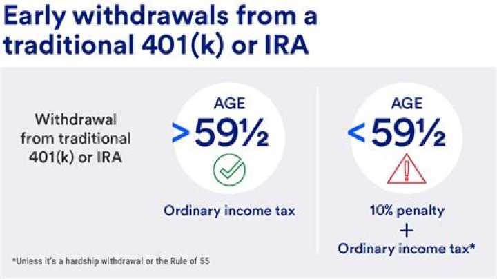 How often can you withdraw from an inherited IRA?