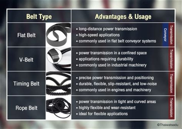 How V belts are specified?